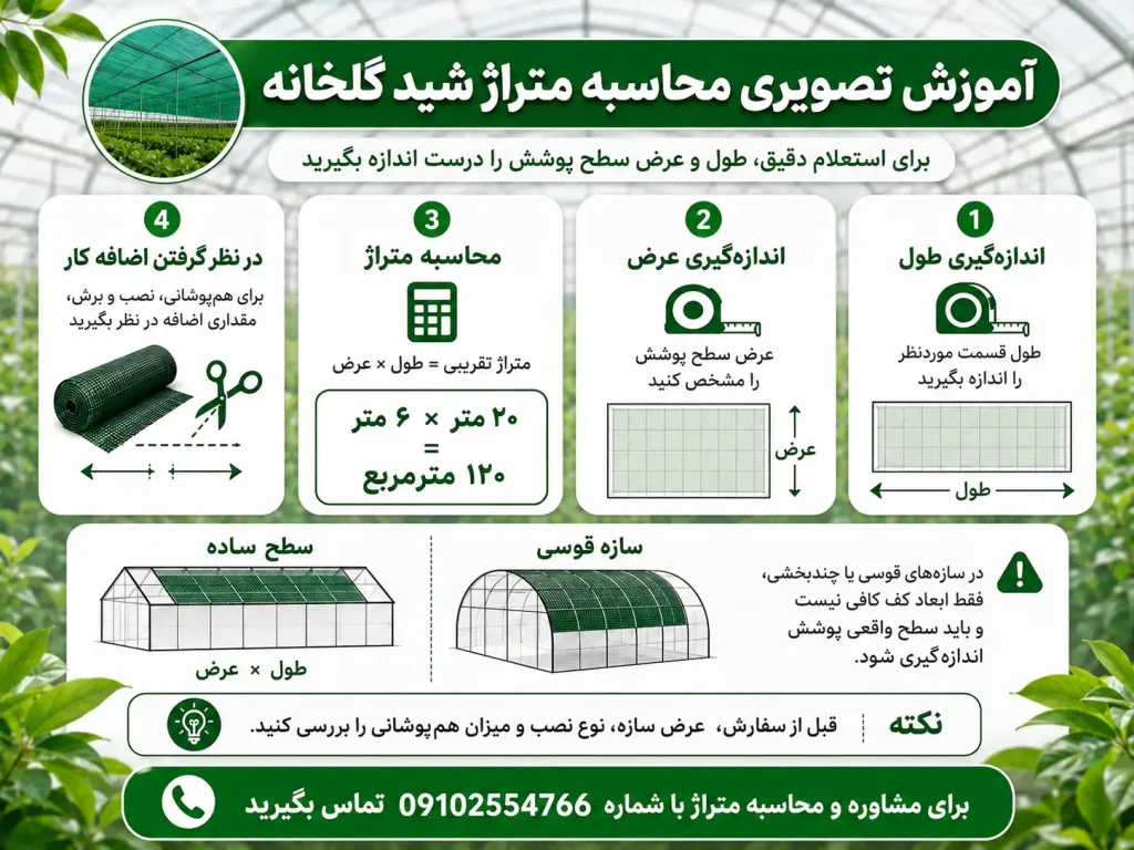 لیست قیمت شید گلخانه؛ قیمت روز و راهنمای انتخاب توری مناسب 4 آموزش تصویری محاسبه متراژ