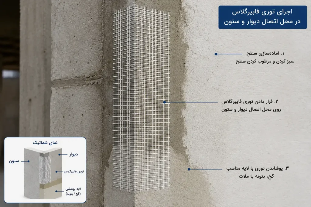 توری فایبرگلاس ترکگیر چیست و چه کاربردی دارد؟ 3 اجرای توری در محل اتصال دیوار و ستون