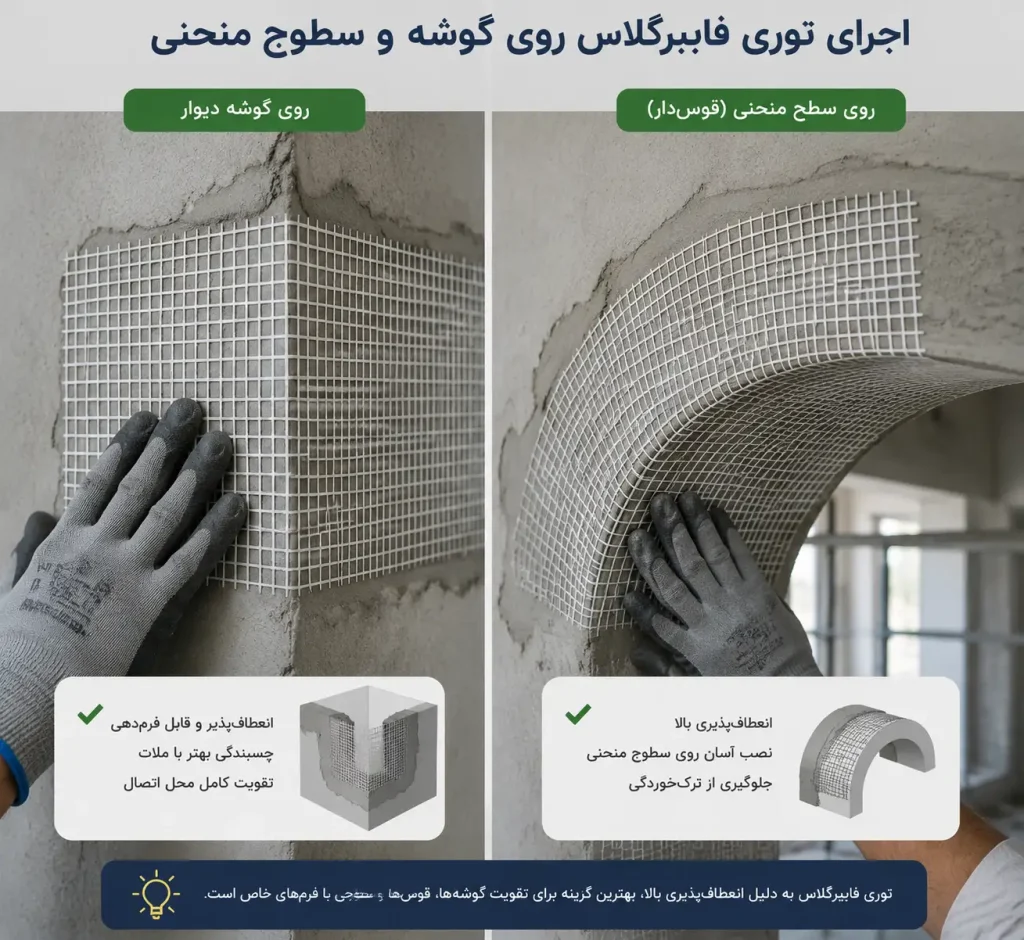تفاوت توری فایبرگلاس با توری فلزی؛ کدامیک برای پروژه شما مناسبتر است؟ 4 اجرای توری روی گوشه و سطح منحنی