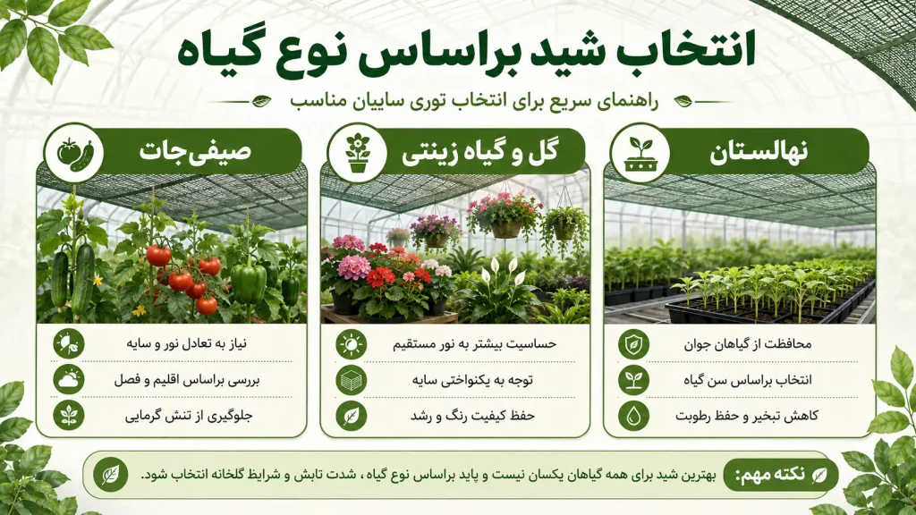 بهترین شید گلخانه کدام است؟ راهنمای انتخاب درصد و نوع توری سایبان 2 انتخاب شید براساس نوع گیاه