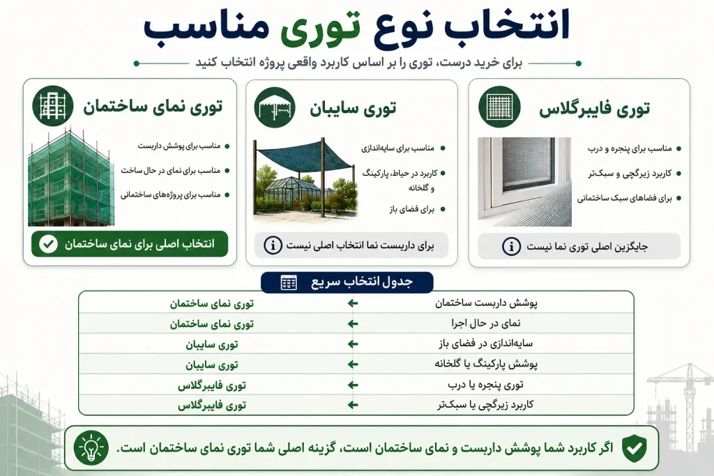 هزینه نصب توری نمای ساختمان چقدر است؟ راهنمای اجرت نصب و خرید توری نما 7 انتخاب نوع توری مناسب