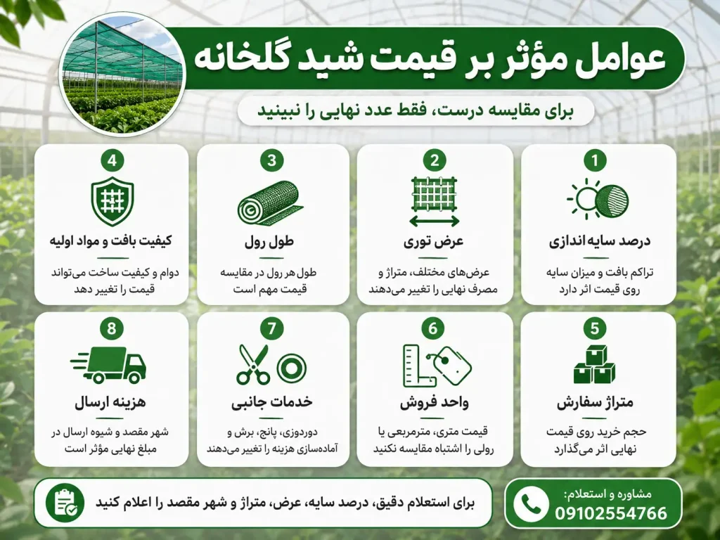 لیست قیمت شید گلخانه؛ قیمت روز و راهنمای انتخاب توری مناسب 2 اینفوگرافیک عوامل مؤثر بر قیمت