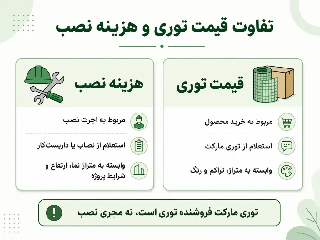 هزینه نصب توری نمای ساختمان چقدر است؟ راهنمای اجرت نصب و خرید توری نما 2 تفاوت قیمت توری و هزینه نصب