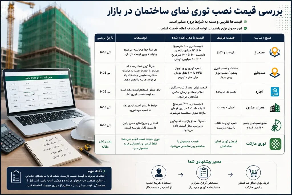 هزینه نصب توری نمای ساختمان چقدر است؟ راهنمای اجرت نصب و خرید توری نما 4 جدول بررسی قیمت نصب در بازار