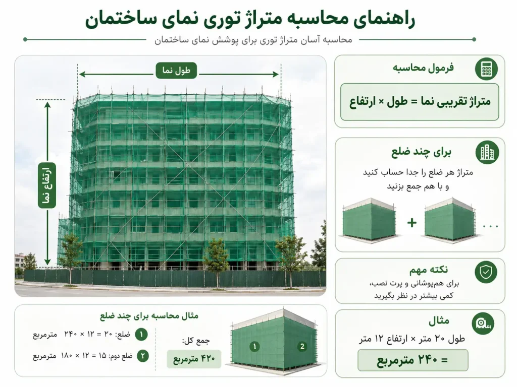 خرید توری نمای ساختمان؛ مشخصات، قیمت و راهنمای خرید 5 راهنمای تصویری محاسبه متراژ
