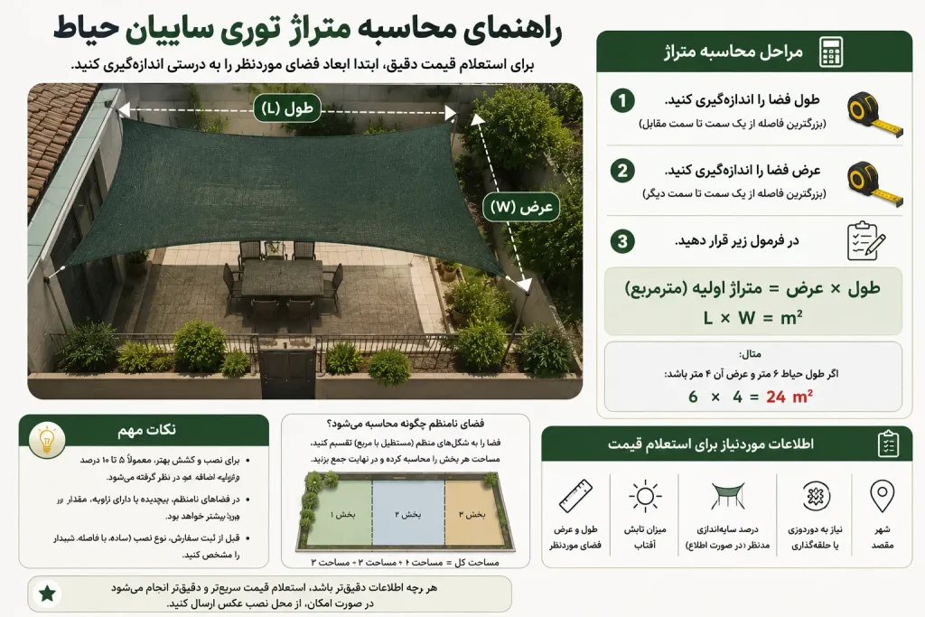 قیمت توری سایبان حیاط؛ هزینه چگونه محاسبه میشود؟ 3 متراژ توری سایبان حیاط را چگونه محاسبه کنیم؟