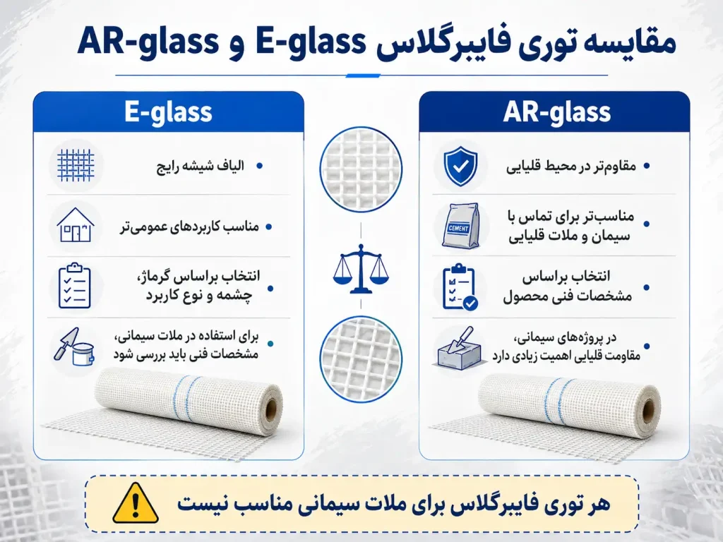انواع توری فایبرگلاس؛ معرفی مدلها و راهنمای انتخاب 1 مقایسه توری فایبرگلاس