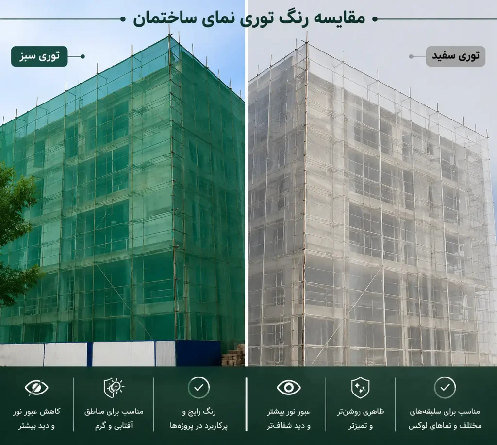 خرید توری نمای ساختمان؛ مشخصات، قیمت و راهنمای خرید 6 مقایسه رنگ سبز و سفید