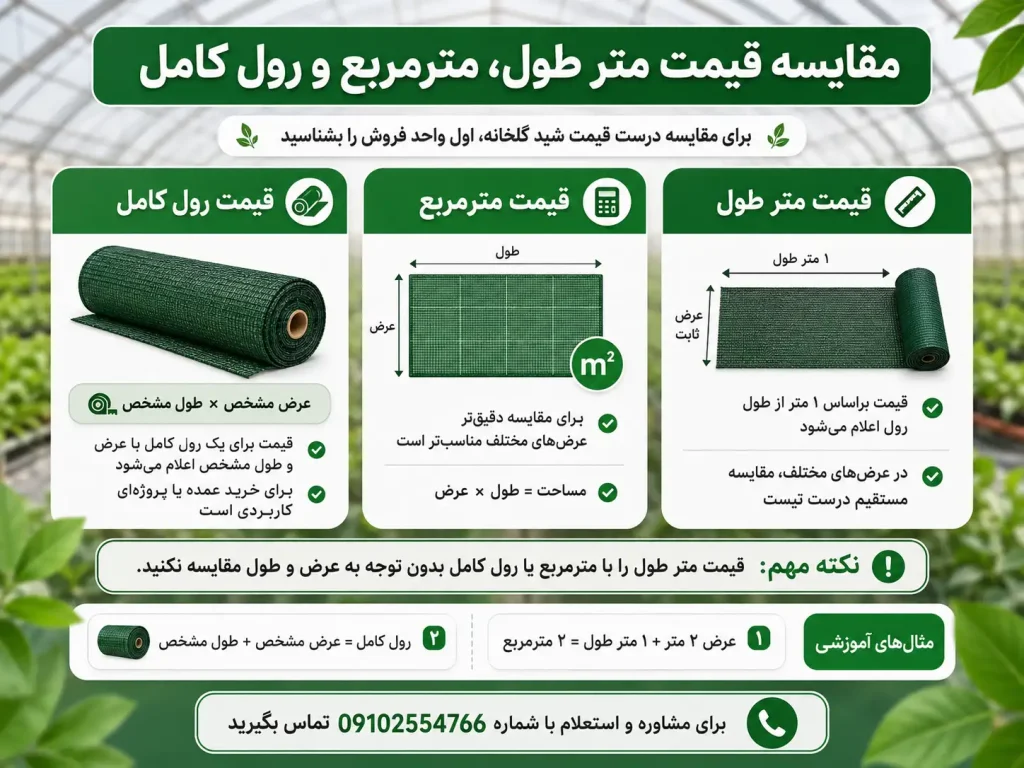 لیست قیمت شید گلخانه؛ قیمت روز و راهنمای انتخاب توری مناسب 5 مقایسه قیمت متر طول، مترمربع و رول کامل