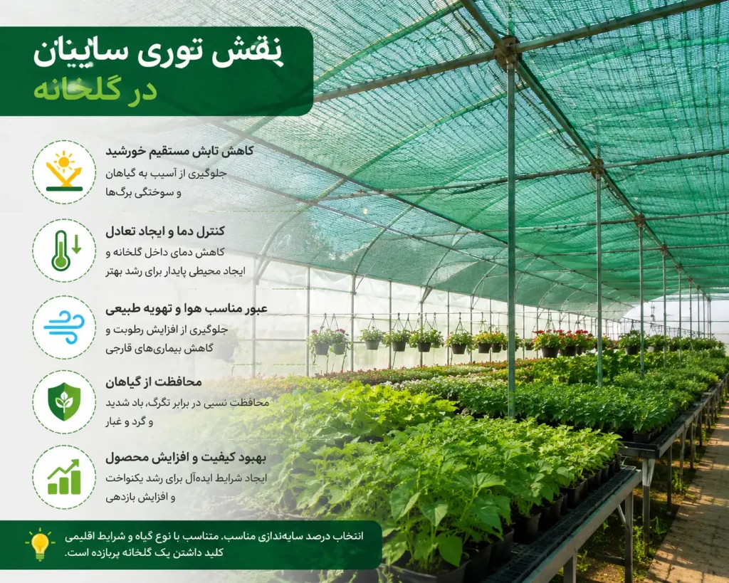 نقش توری سایبان چیست و در چه فضاهایی اهمیت دارد؟ 3 کاربرد در گلخانه