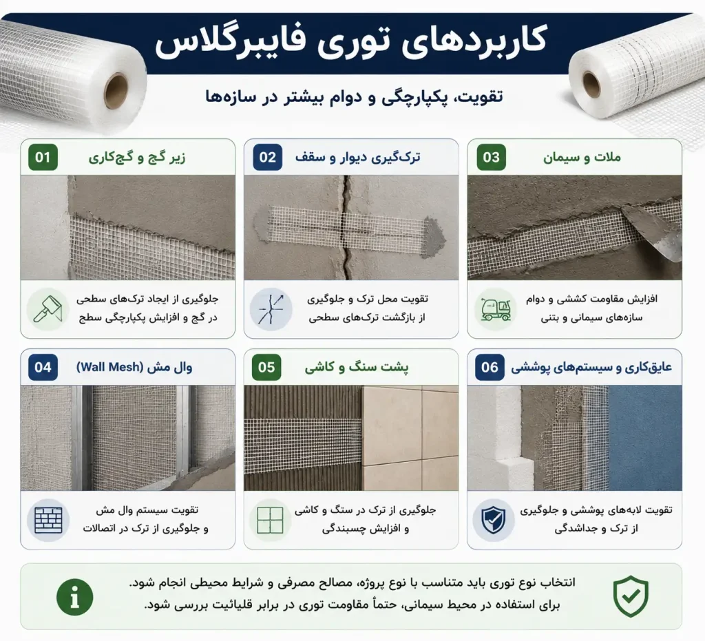 انواع توری فایبرگلاس؛ معرفی مدلها و راهنمای انتخاب 4 کاربردهای توری فایبرگلاس